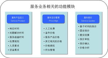 新道侖售后服務管理軟件 數字化時代售后服務的高效管家