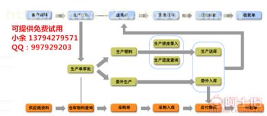 五金廠生產管理軟件 高效協同，透明管控，免費試用開啟智造新篇章