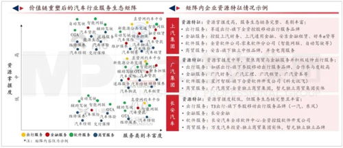 軟件定義汽車時代，傳統車企的轉型之路與挑戰