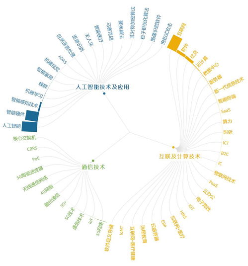 看懂未來 浦江創(chuàng)新論壇揭示全球前沿技術(shù)十大熱點趨勢中的多媒體技術(shù)研發(fā)